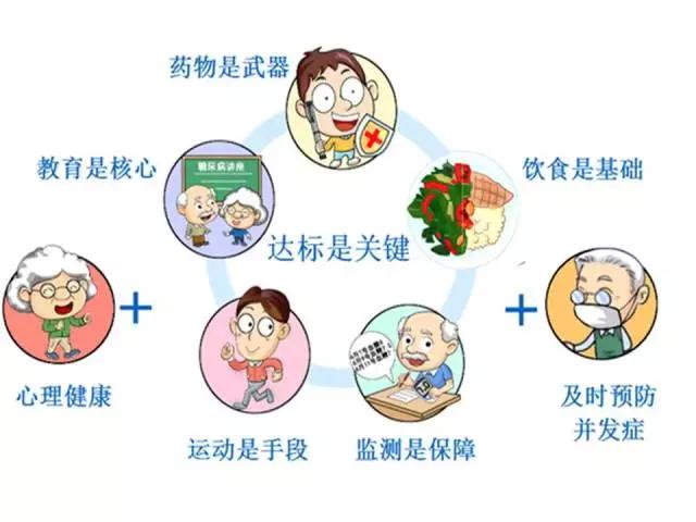 糖尿病到底能不能吃糖？原来我们都错了！