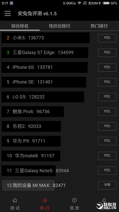 6.44寸黄金大屏！小米Max深度评测：续航惊人