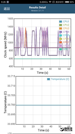 6.44寸黄金大屏！小米Max深度评测：续航惊人