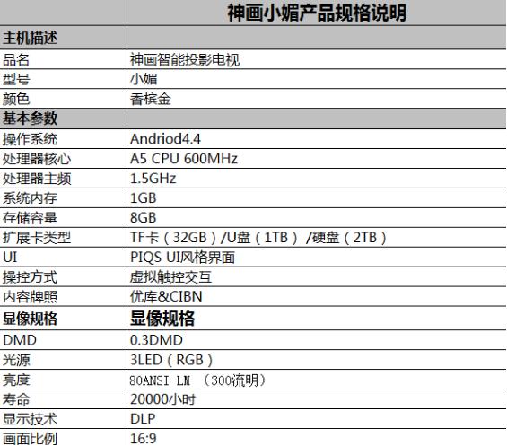 神画小媚投影仪白屏,神画小媚投影仪优势