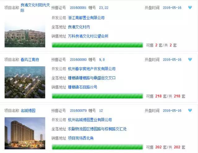 5.16：671套主城271套余杭244套萧山159套