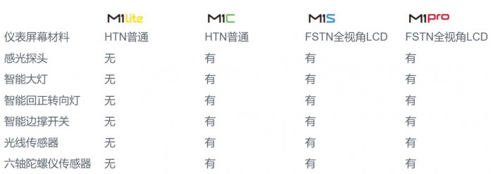 小牛m1骑了1万公里还值多少钱,小牛m1骑了1万公里能买吗
