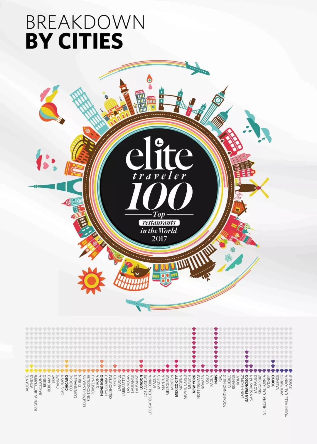 世界十大餐厅中国仅一家上榜,世界上最好的50家餐厅