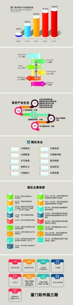 厦门软件园三期gdp,厦门软件园2023年总营收