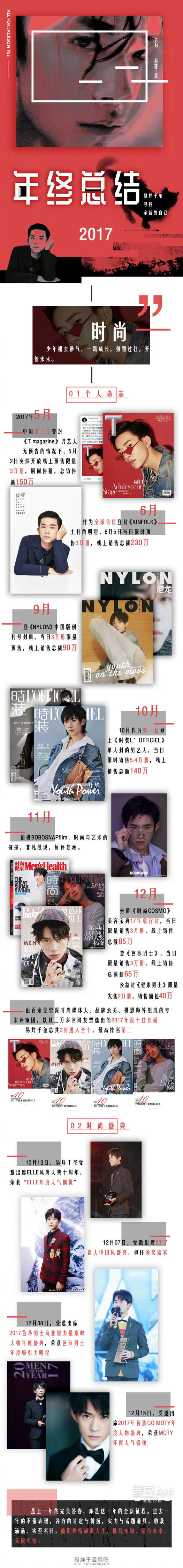 「TFBOYS」「新闻」1801272017易烊千玺年终总结成绩斐然2018定会更加闪亮