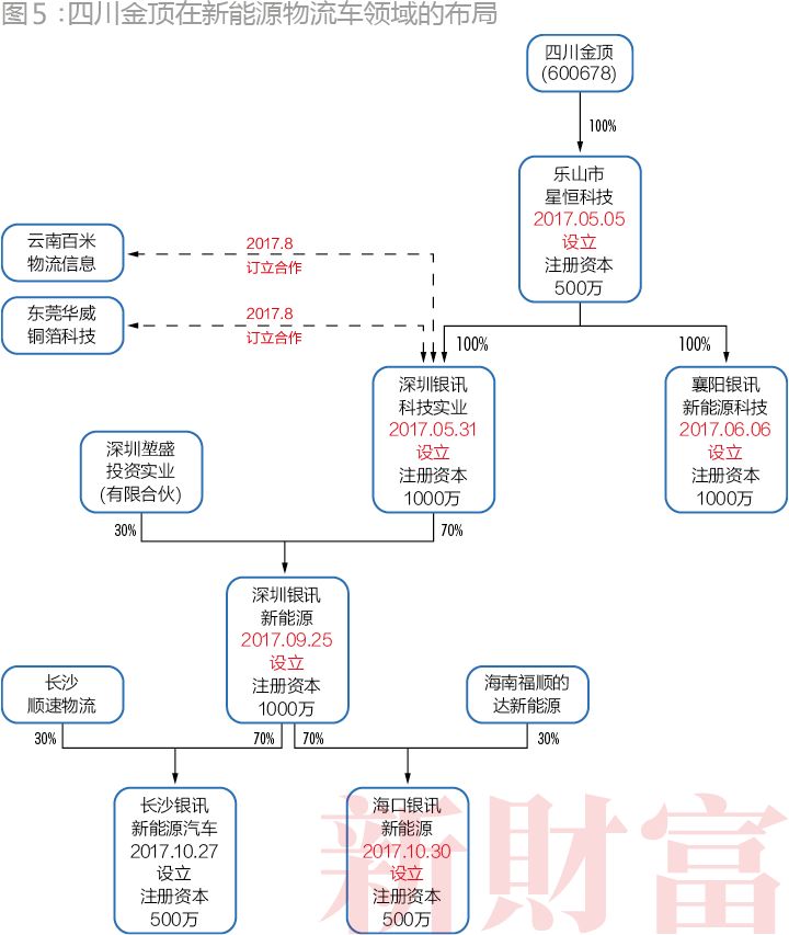 保壳7年、累亏8.9亿,四川金顶能否反转重生?PE新秀接盘,潜行套路大揭秘