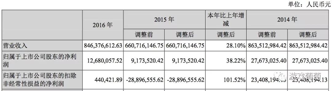 棋牌游戏公司收购热潮,棋牌游戏公司卖20个亿