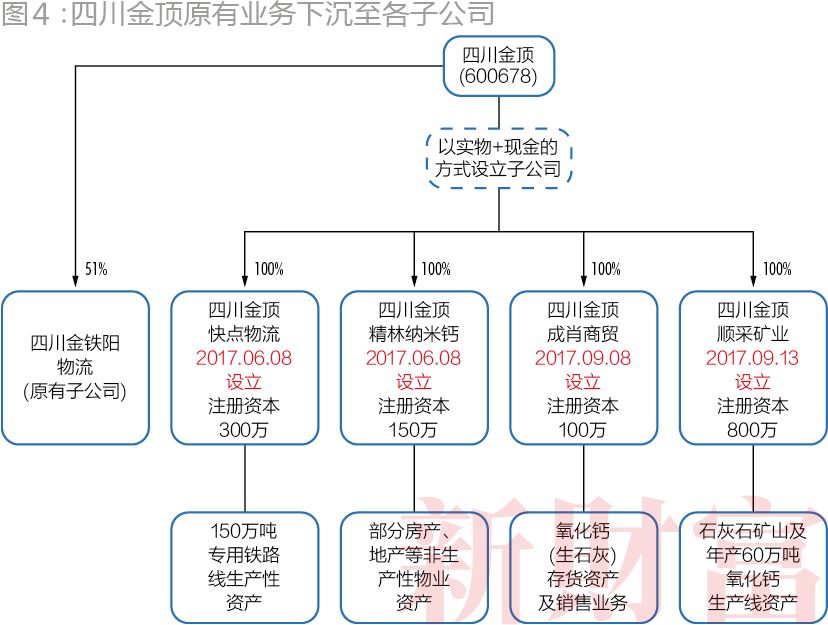 保壳7年、累亏8.9亿,四川金顶能否反转重生?PE新秀接盘,潜行套路大揭秘