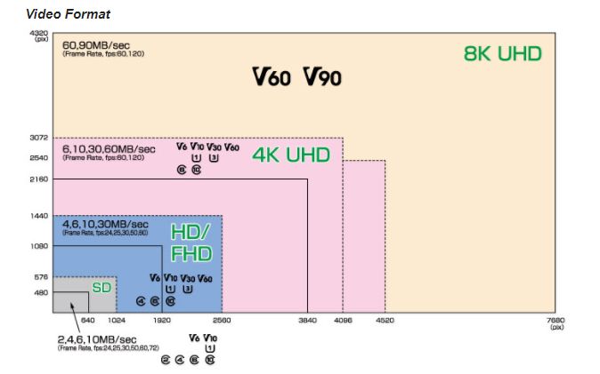 世界上第一部512g手机,世界上内存最大的内存卡是多少g