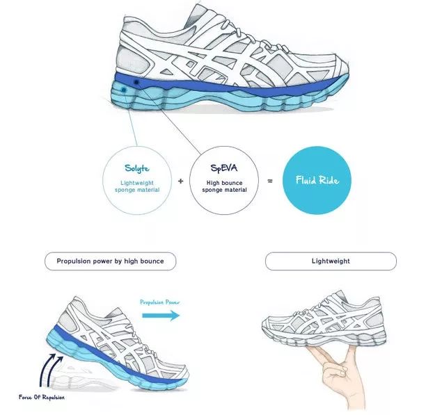 asics的鞋特点,asics鞋底材质