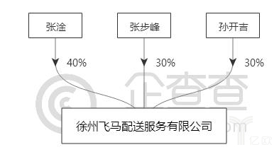 协同发展是趋同吗,协同发展和协调发展的区别