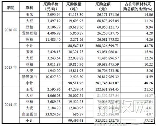新农股份最新利润,新农股份拟ipo