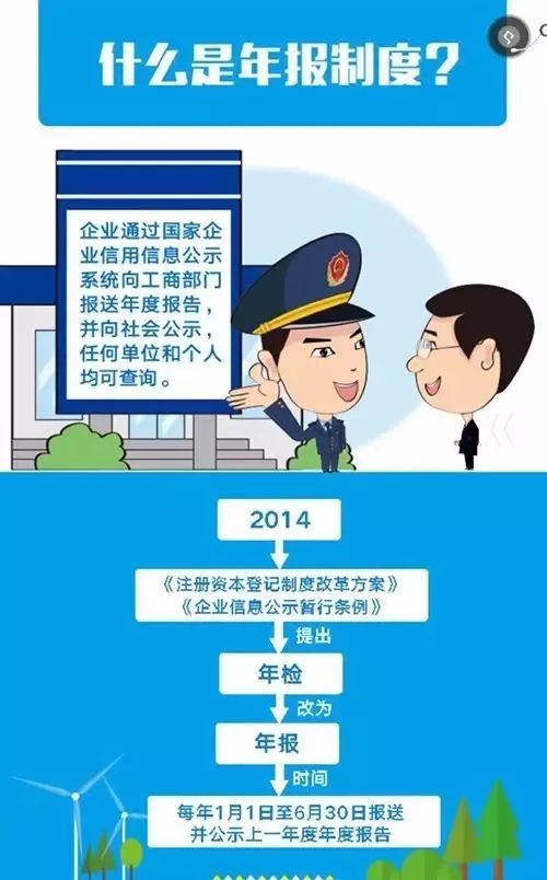 注意啦！这份年报很重要，企业们赶紧看过来~