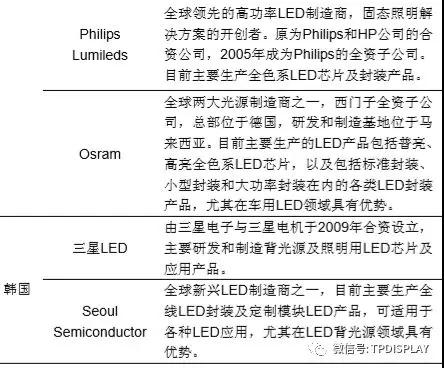 LED产业投资机会：一超多强格局形成，供需趋于平衡
