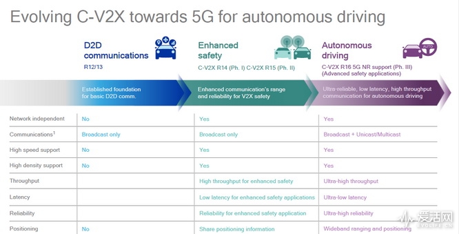 千兆网络5g,5g怎么达到千兆网络