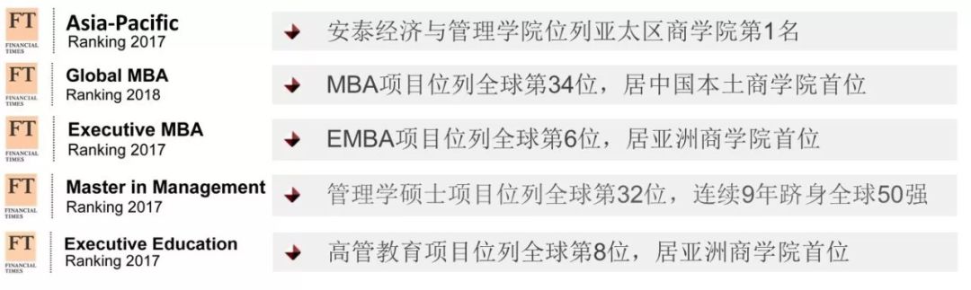 交大安泰mba含金量,安泰mba排名