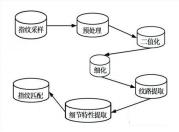 安全防线新闻,安全防线作文