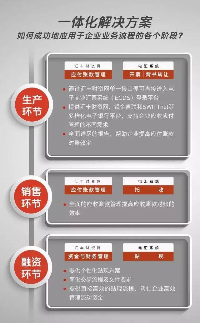 姹囦赴鐢靛瓙閾惰鎵垮厬姹囩エ瑙e喅鏂规,姹囦赴璧勯噾绠$悊杞欢