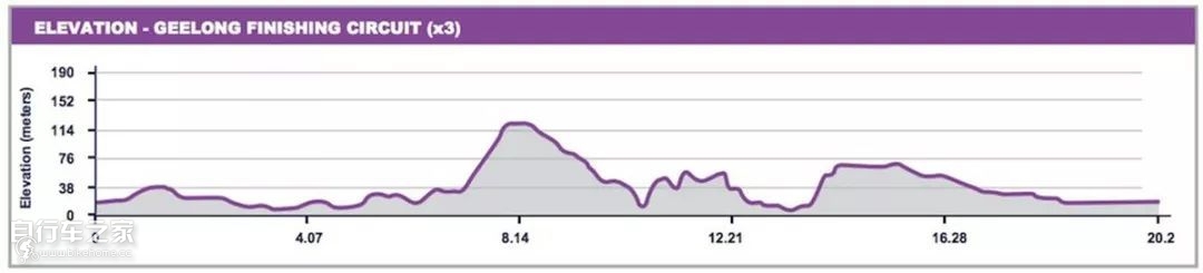 水蓝车队向世人证明单盘公路征战世巡赛能力