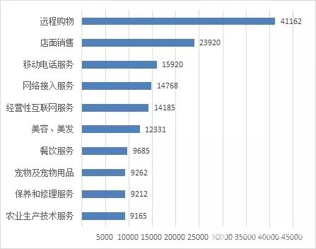 2017年的这些“坑”，可别再掉进去了！