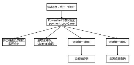 安全防线新闻,安全防线作文