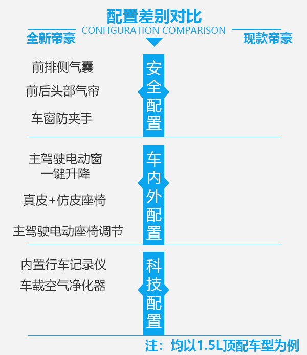 吉利帝豪是最好的国产车,吉利帝豪才是真正的国民神车