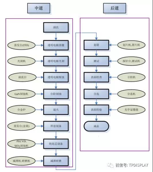 LED产业投资机会：一超多强格局形成，供需趋于平衡