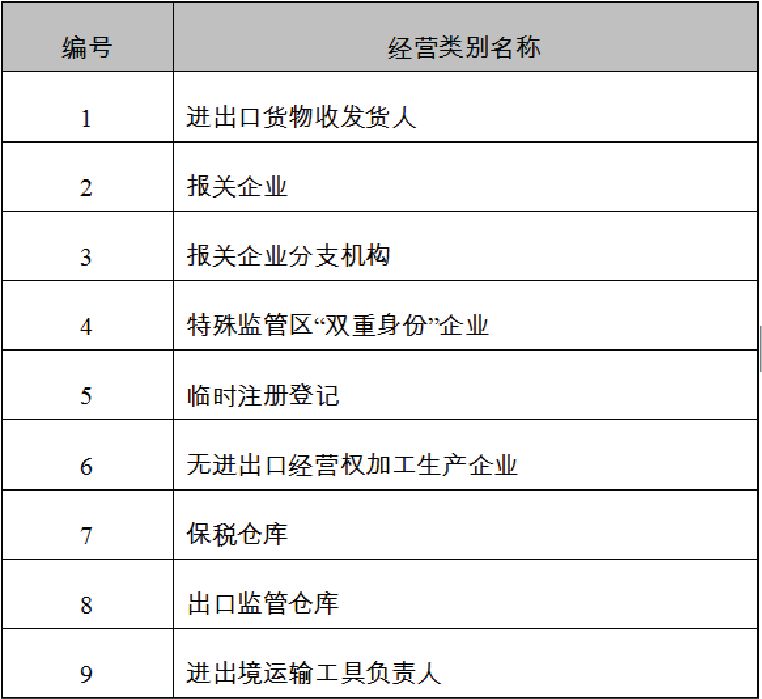 上海报关企业注册登记流程,海关报关单位注册登记书怎么办理