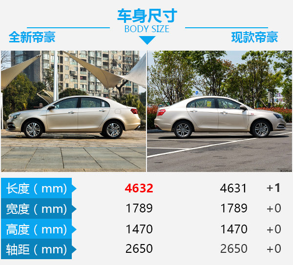 吉利帝豪是最好的国产车,吉利帝豪才是真正的国民神车