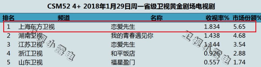 2022开年爆款剧,2018开年贺岁电影