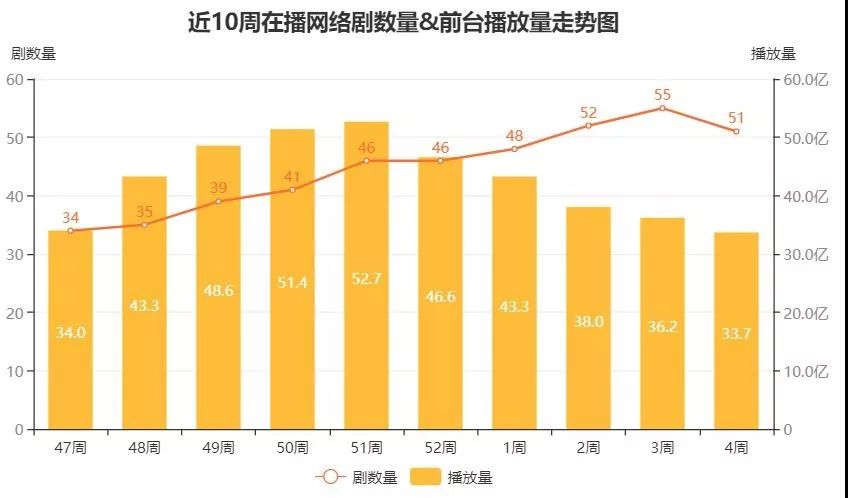 2022开年爆款剧,2018开年贺岁电影
