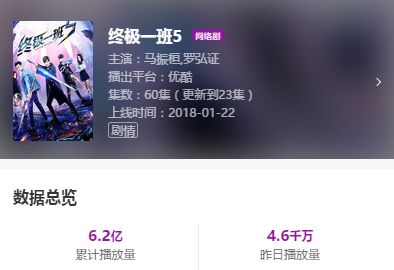 2022开年爆款剧,2018开年贺岁电影