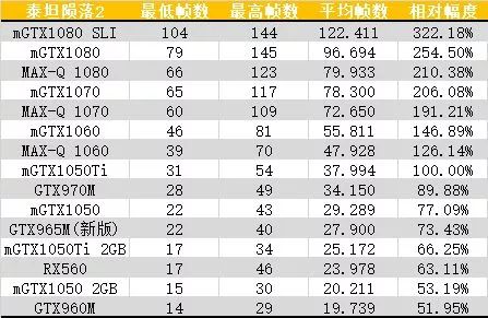 10系显卡性能对照,笔记本10系显卡推荐