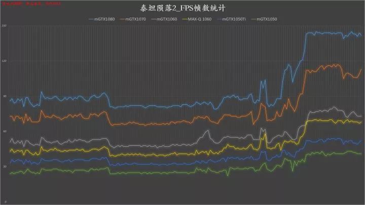 10系显卡性能对照,笔记本10系显卡推荐