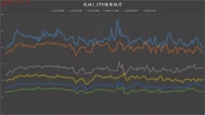 10系显卡性能对照,笔记本10系显卡推荐