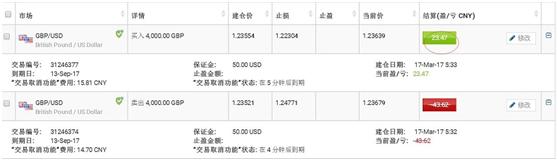 易信easymarkets期权交易,easymarkets易信短线外汇