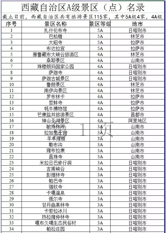 旅发委权威解答，冬游*藏西**最关心的问题有回复了（附各市地咨询电话）
