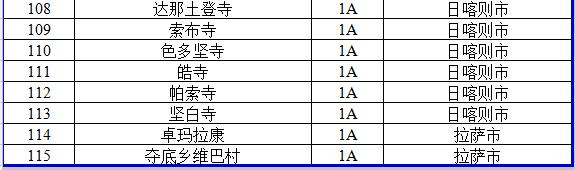 旅发委权威解答，冬游*藏西**最关心的问题有回复了（附各市地咨询电话）