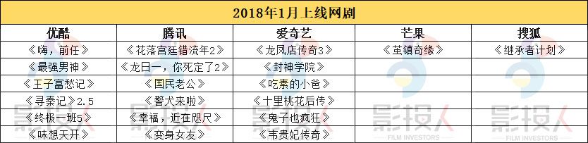 2022开年爆款剧,2018开年贺岁电影