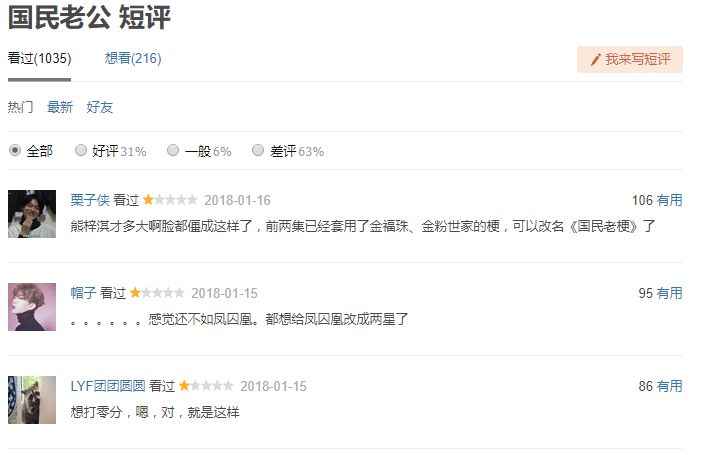 2022开年爆款剧,2018开年贺岁电影