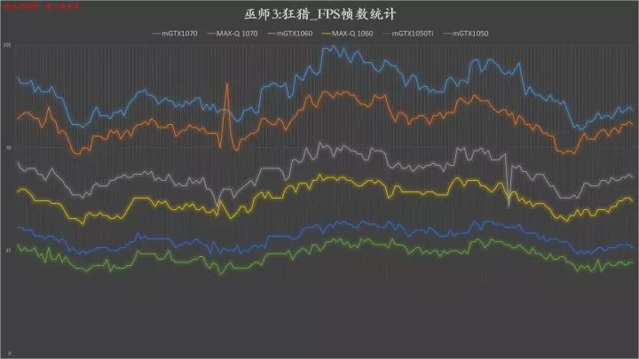 10系显卡性能对照,笔记本10系显卡推荐