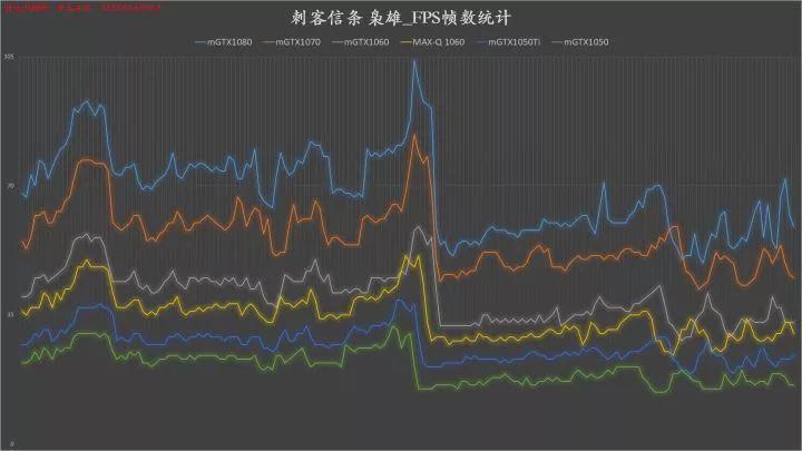 10系显卡性能对照,笔记本10系显卡推荐