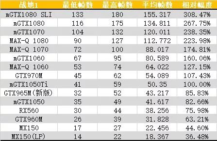 10系显卡性能对照,笔记本10系显卡推荐