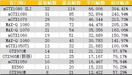 10系显卡性能对照,笔记本10系显卡推荐