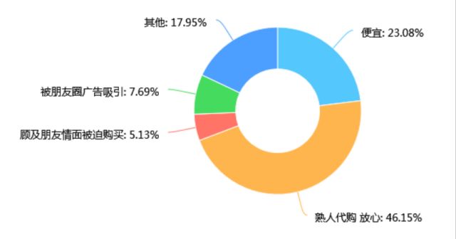 突然发现朋友圈都是代购广告,代购朋友圈广告词