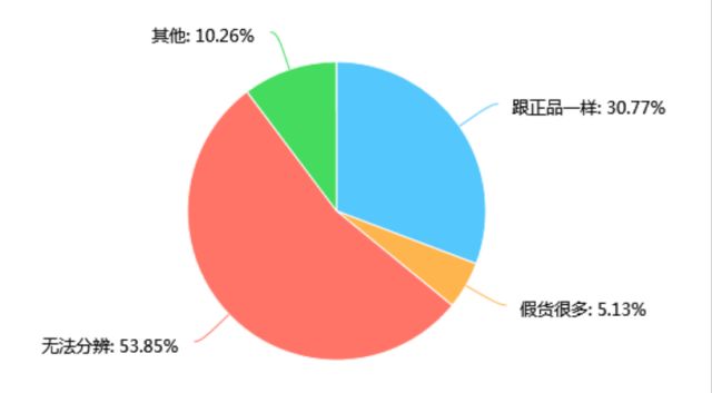 突然发现朋友圈都是代购广告,代购朋友圈广告词
