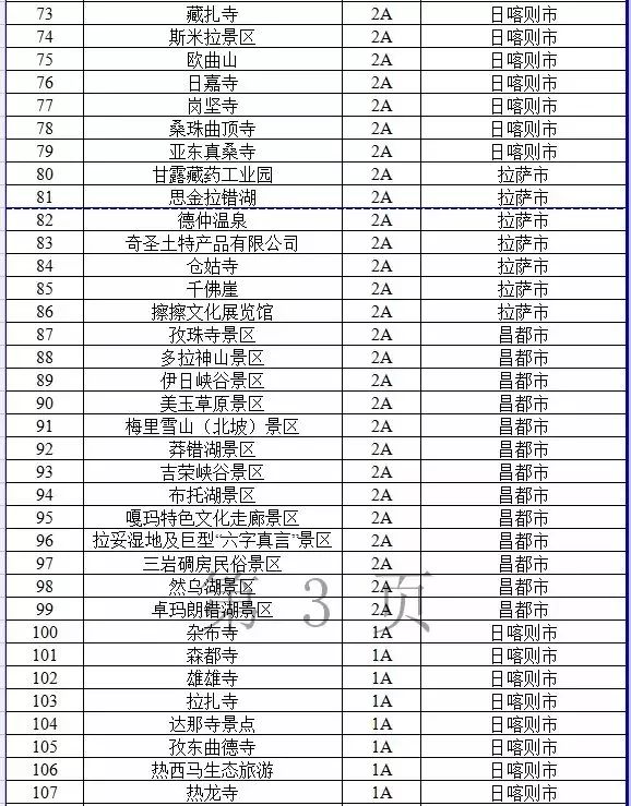 旅发委权威解答，冬游*藏西**最关心的问题有回复了（附各市地咨询电话）