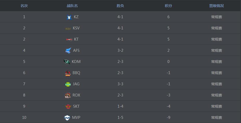 萧敬腾每日一歌全集,bang和wolf离开skt之后去哪了