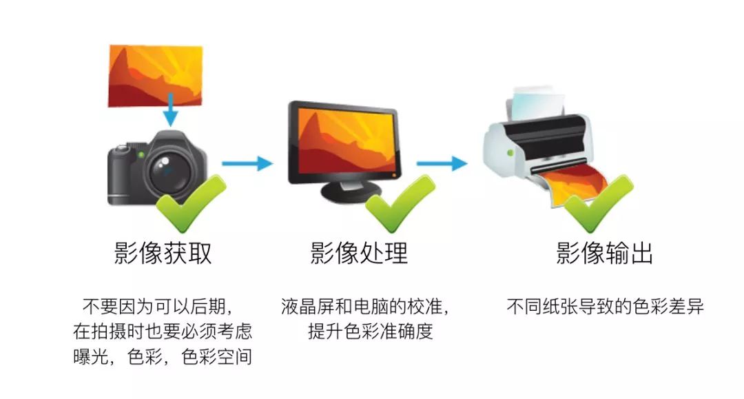 照片偏色,照片打印偏色怎么办