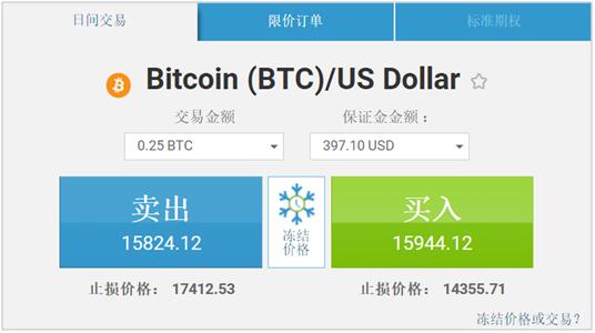 易信easymarkets期权交易,easymarkets易信短线外汇